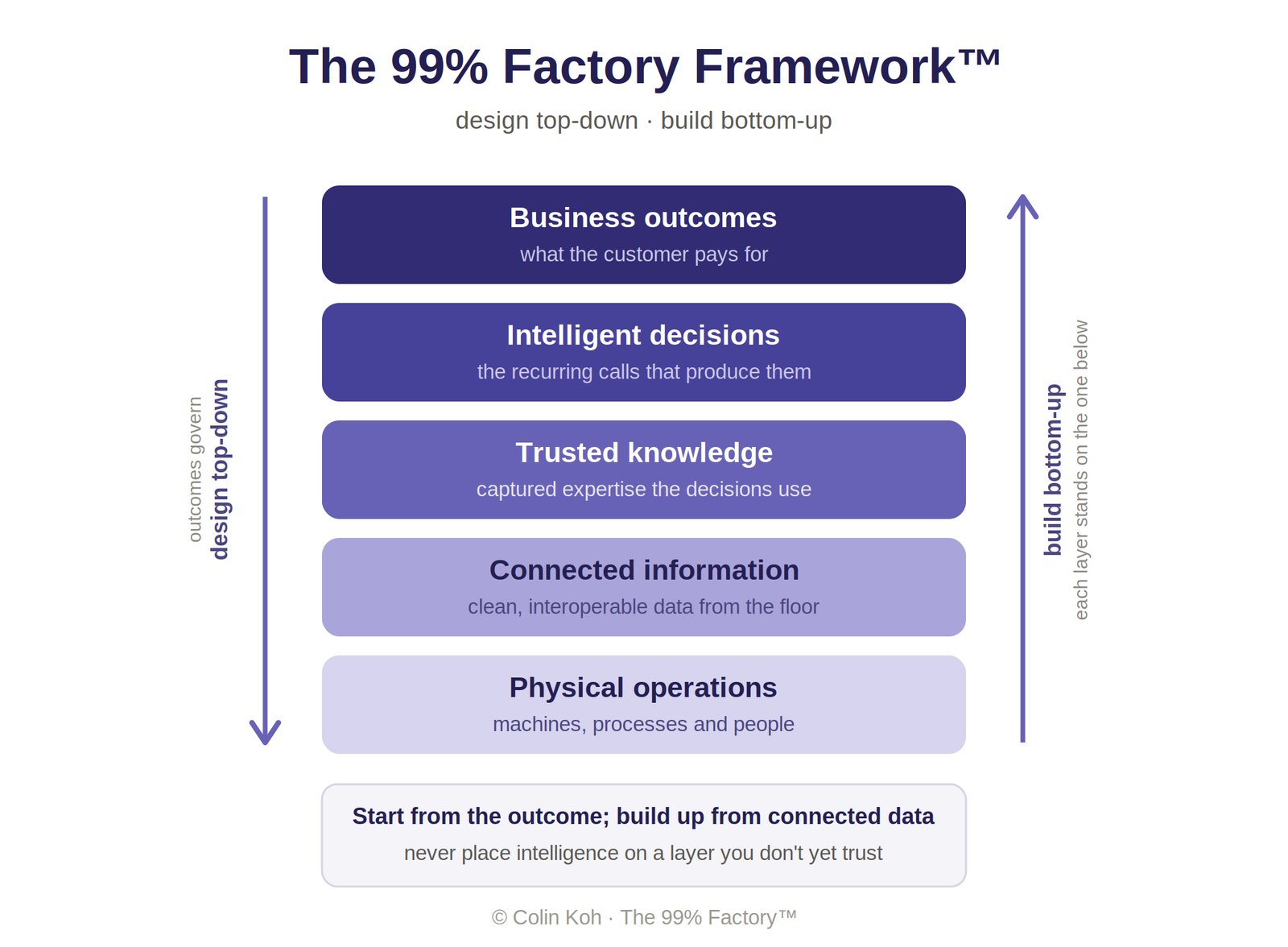 99 factory hero